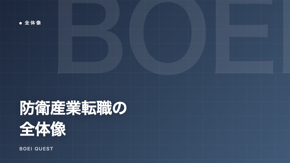 防衛産業転職の全体像 — 何から考え、どの順番で動くか eBook表紙